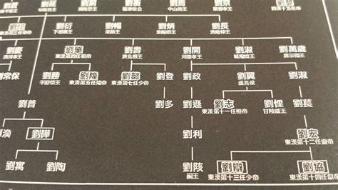 台灣劉氏族譜查詢|本站引用或轉貼 轉載文章 圖片等等 非營利純屬參考 如有侵權 請